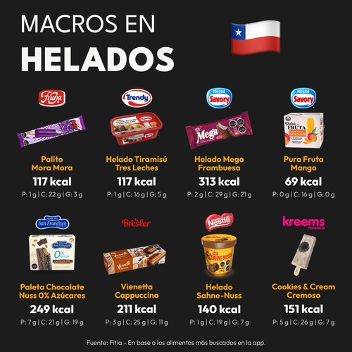 Calorías y Macros de los Helados más Populares de Chile