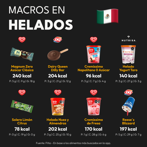 helado calorías