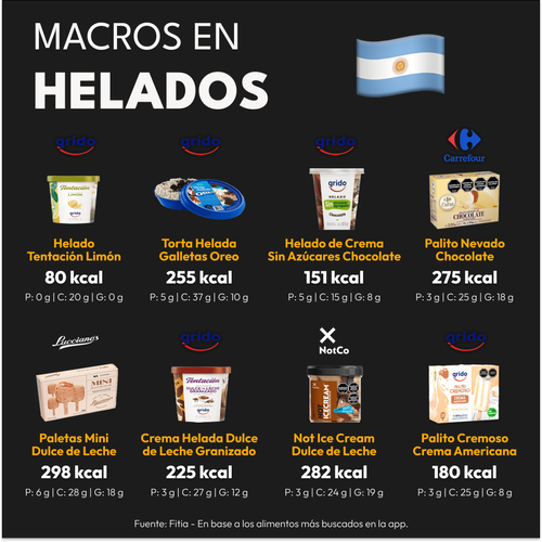 Calorías y Macros de los Helados más Populares de Argentina