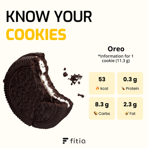 Know your cookies with Fitia - Part 1