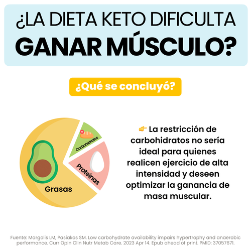 ¿Puedo Ganar Músculo Haciendo Dieta Keto? Nuevo Estudio