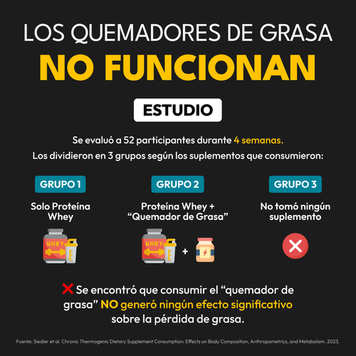 ¿los quemadores de grasa funcionan?