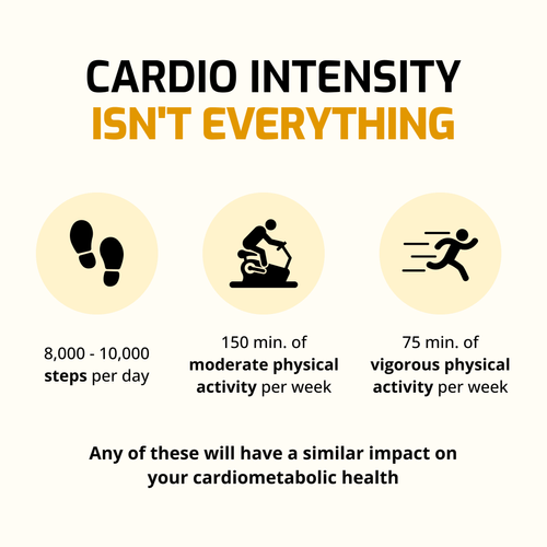 What's Better for Cardio: Volume or Intensity?