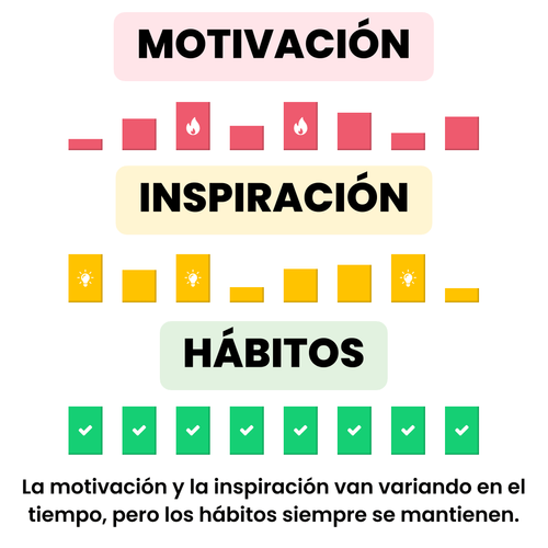 Motivacion inspiracion habitos