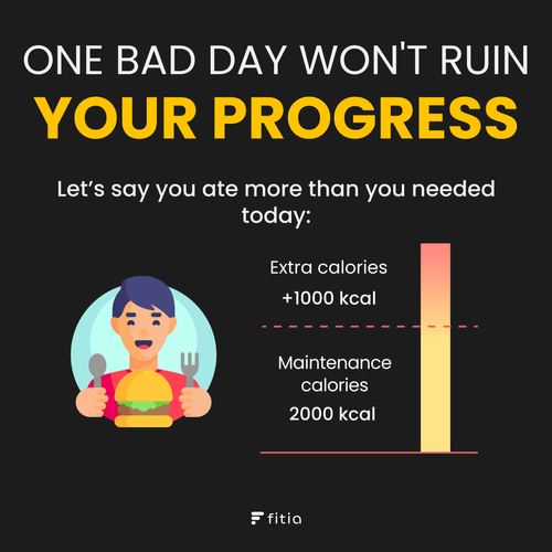 What happens if you go over your daily calorie limit?