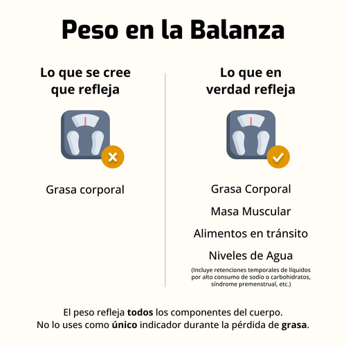 el peso en la balanza