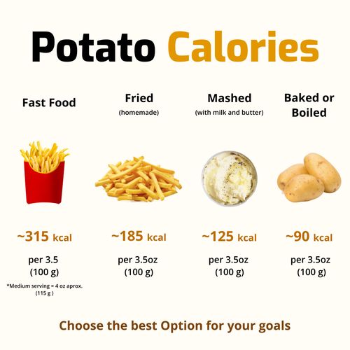 Potato calories by preparation: fried, mashed, and baked