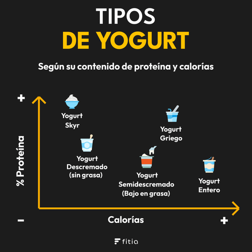 Tipos de Yogurt: Conoce sus Diferencias