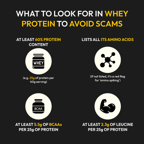 What to Look for in Whey Protein to Avoid Scams