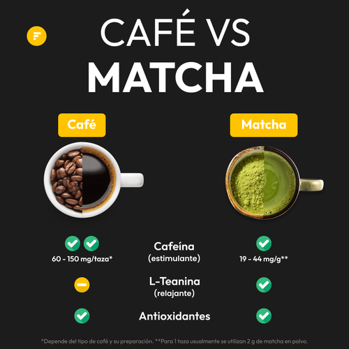café o matcha