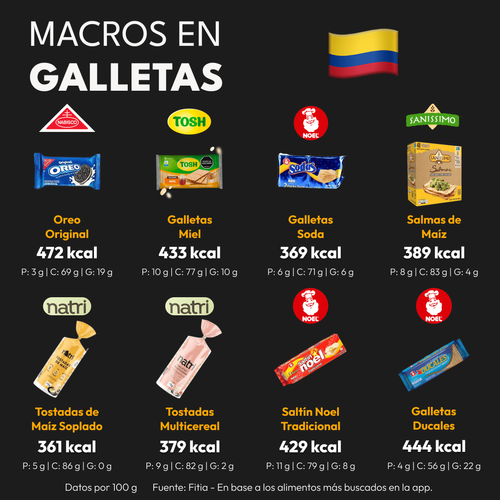 calorías en galletas