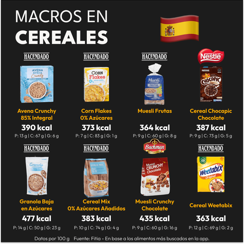 calorías en cereales