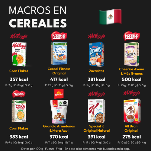 calorías en cereales