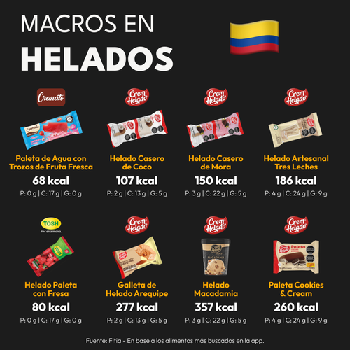 Calorías y Macros de los Helados más Populares de Colombia