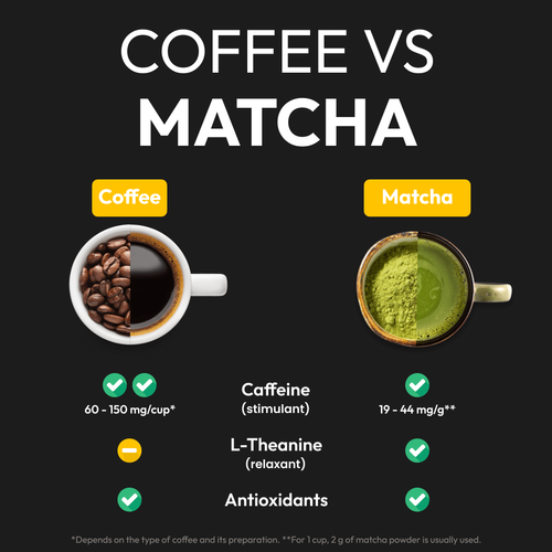 Matcha or Coffee? Which one do you prefer?