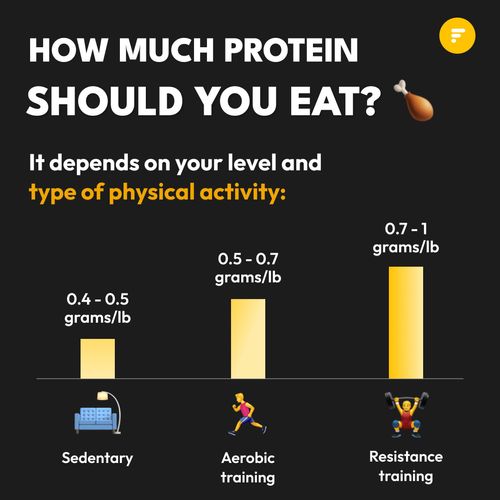 how much protein should you eat