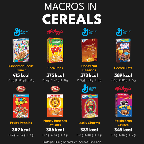 calories in cereals